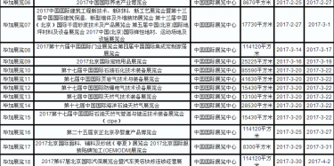 2017年中國國際會展中心展會排期表